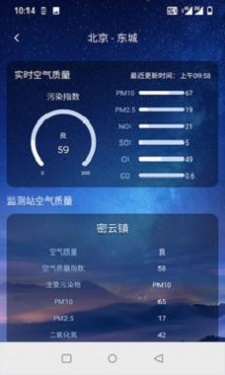 云上天气预报