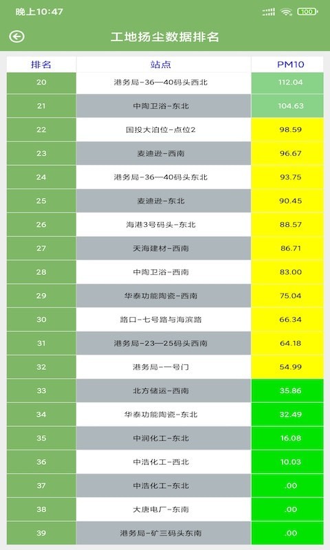 森钰环境预警