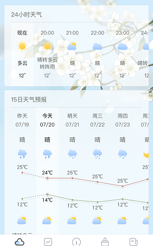 荔枝天气预报