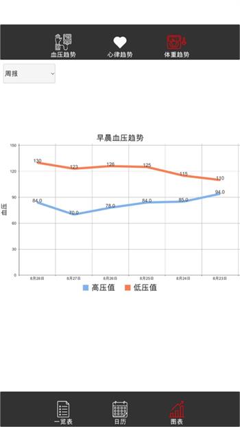 血压记录器