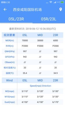 西北航空气象