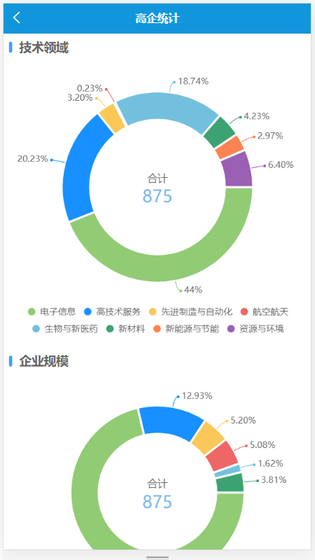 海南高企服务咨询平台