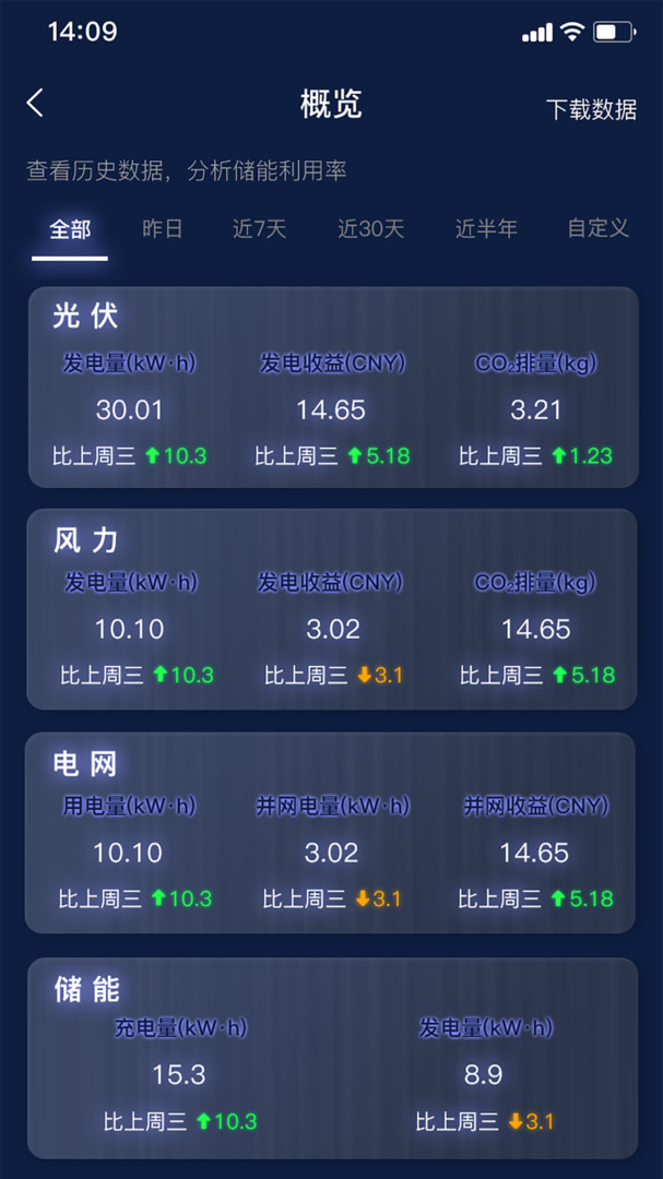 时时家