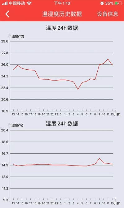 菲斯曼互联