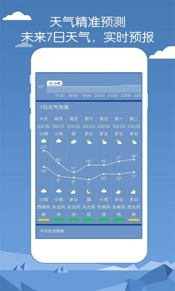 专业天气预报