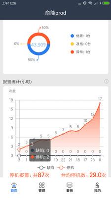 大圆机生产助手