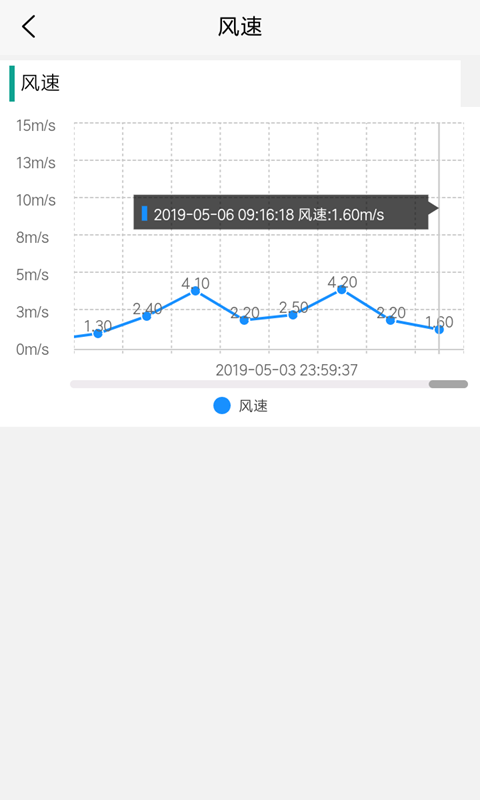 农业大数据平台