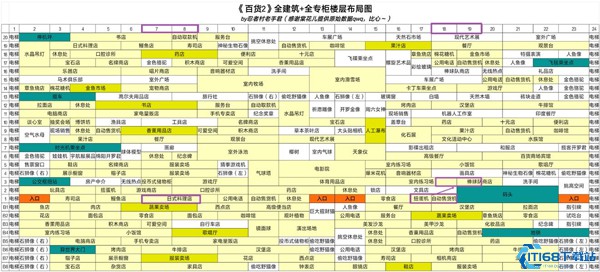 百货商场物语2不减反增