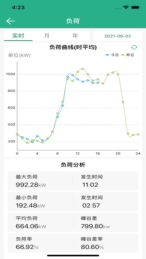 苏果能耗