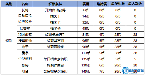 住宅梦物语