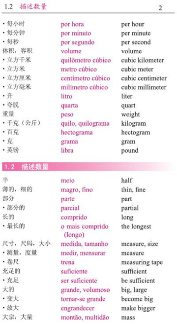 学习葡萄牙语
