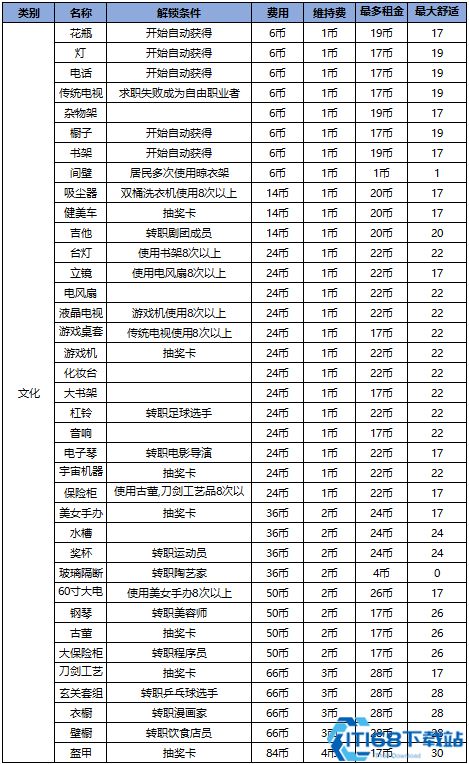 住宅梦物语