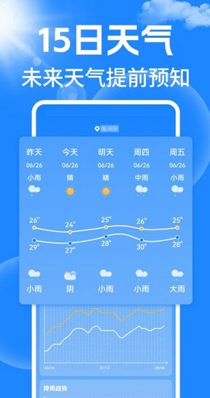 天气15日预报通