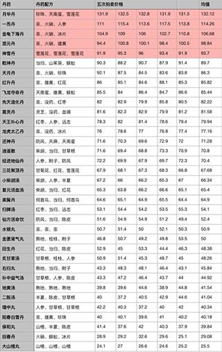 江湖医馆最新版