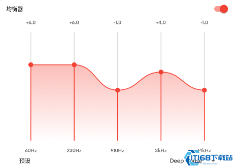 Equalizer