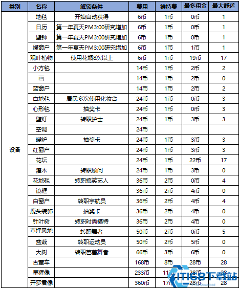 住宅梦物语