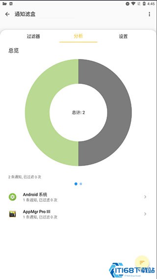 通知滤盒