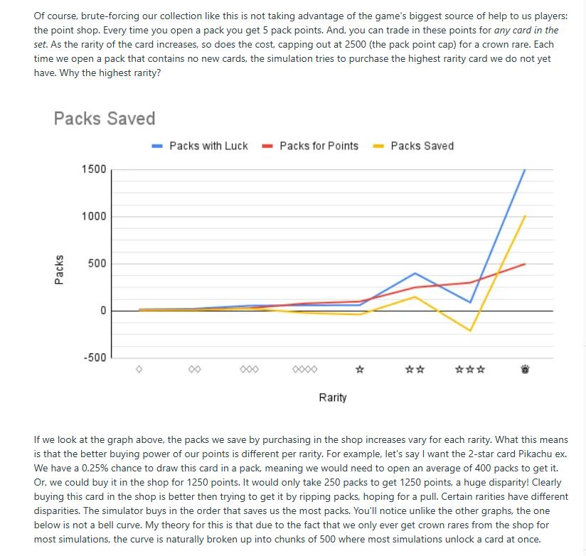 《宝可梦集换式卡牌Pocket》玩家用模型推算 只开免费卡包集齐所有卡牌需5年