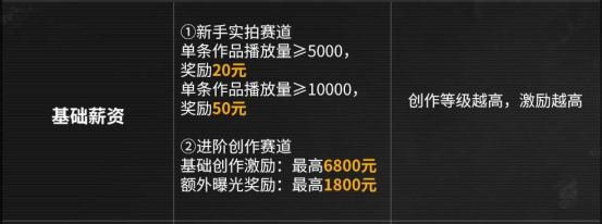 今年双十一怎么过，我选择在拉格朗日边赚边花！