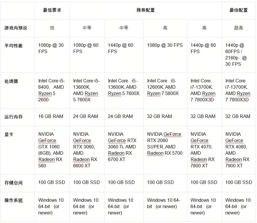 《天国：拯救2》反向跳票 2月5日史诗之幕正式拉开