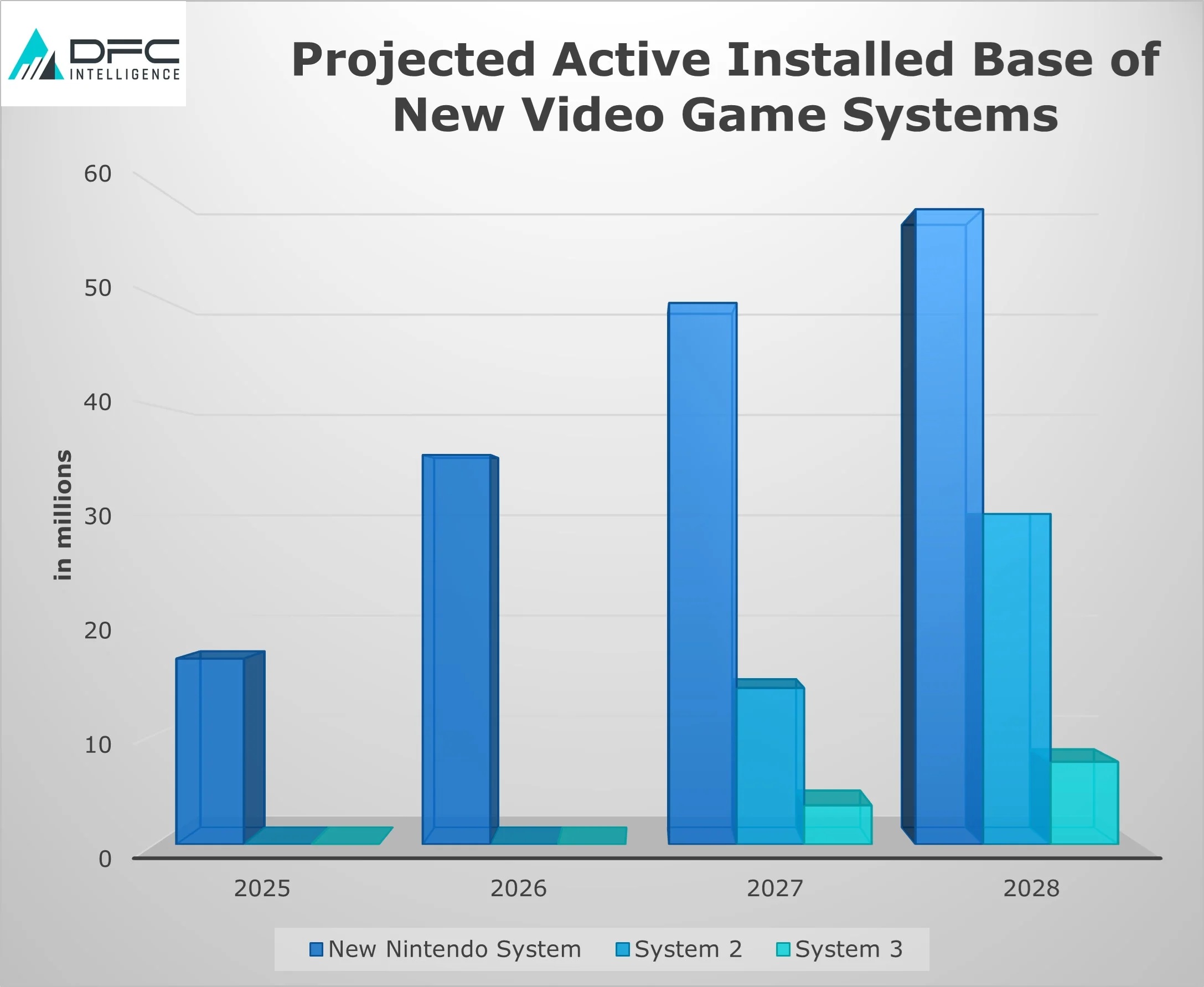 分析称下代主机大战除Switch2以外只能活一个