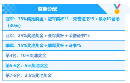 战火重燃，英雄归来！KK“衣锦还乡”杯Dota争霸赛邀你来战