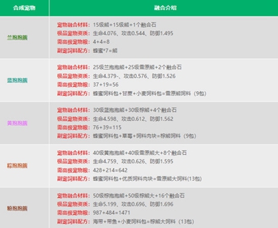 创造与魔法宠物融合表是什么 打造最强宠物的秘诀！