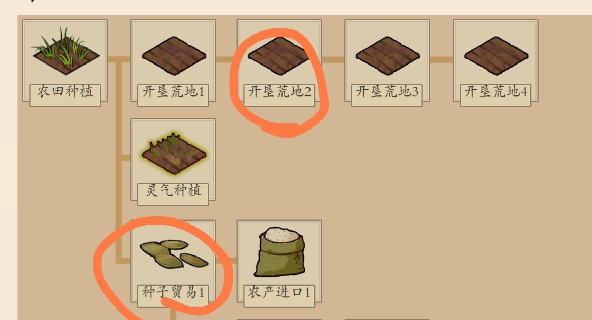 《伏魔诀》科技点获取方法及使用推荐