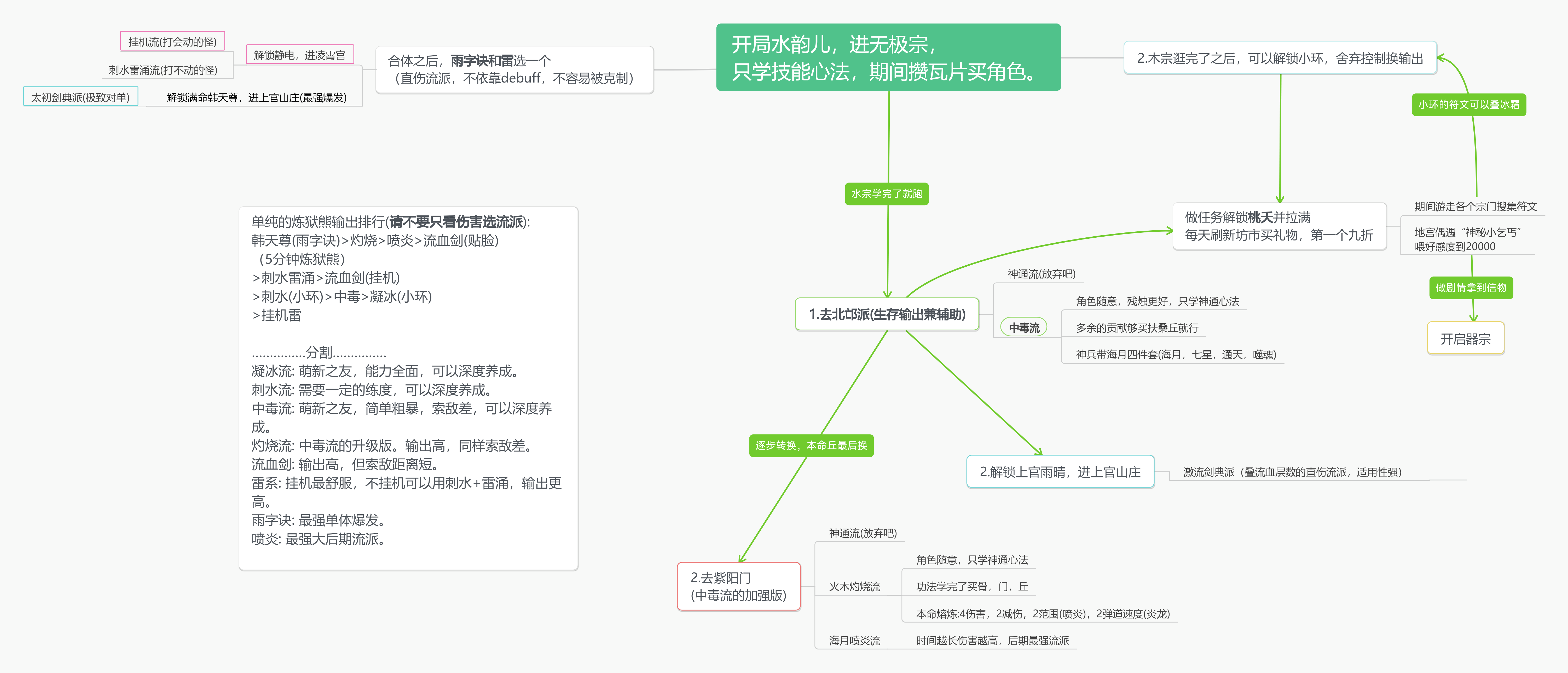 《伏魔诀》保姆教程系列v4.0流派攻略