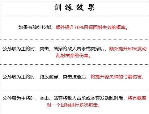 《群雄时代》白马义从兵种技能介绍