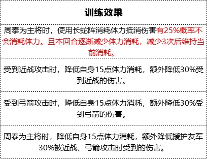 《群雄时代》车下虎士兵种技能介绍