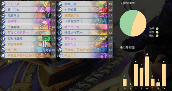 炉石传说满月牧卡组如何构筑 满月牧卡组构筑指南[多图]图片3