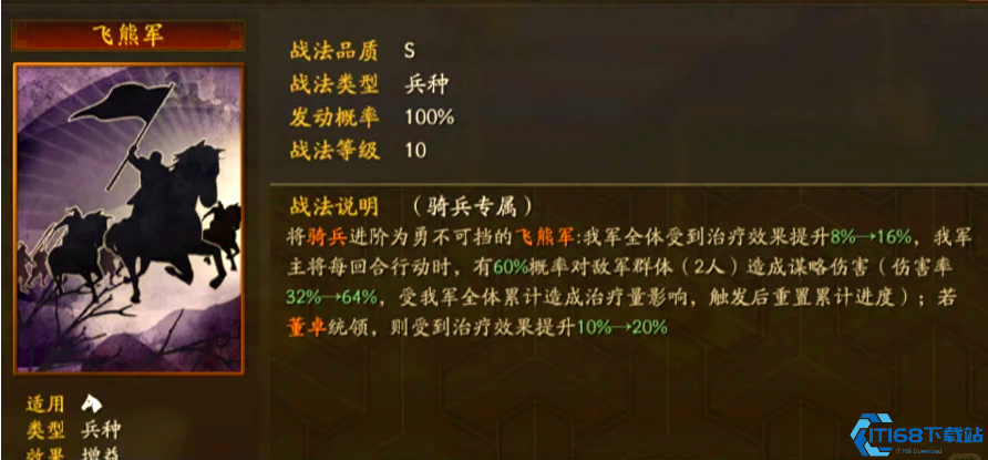 三国志战略版飞熊军适配哪些阵容
