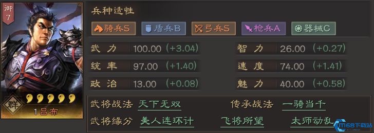 三国志战略版什么人物克制吕布