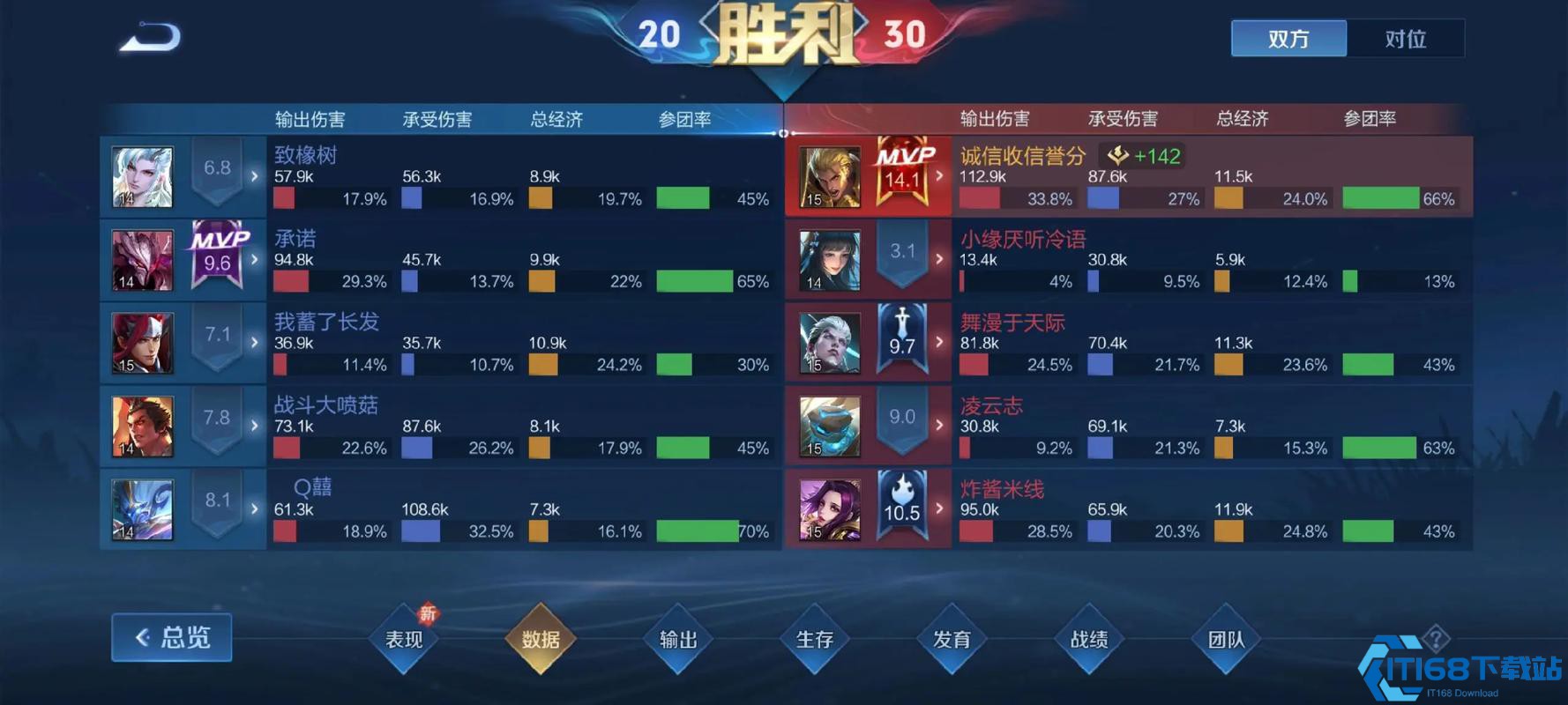 王者荣耀亚瑟出肉装血魔之怒怎么搭配
