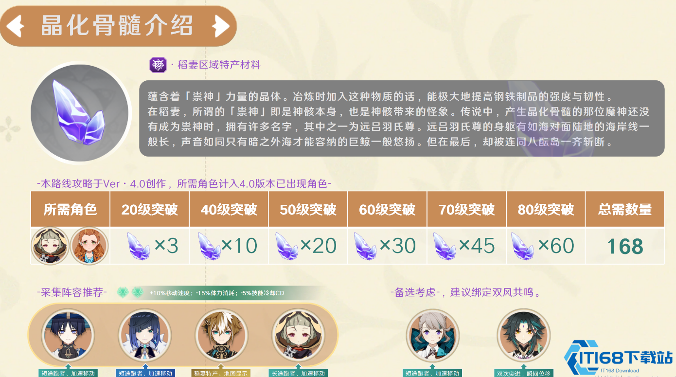 原神晶化骨髓在什么位置