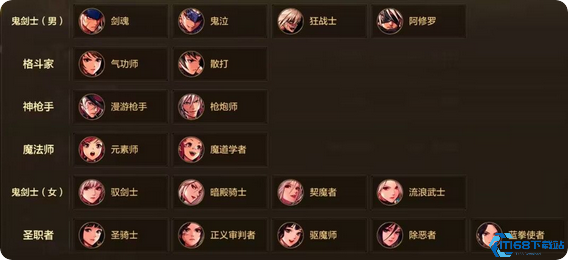 地下城与勇士有哪些玩法