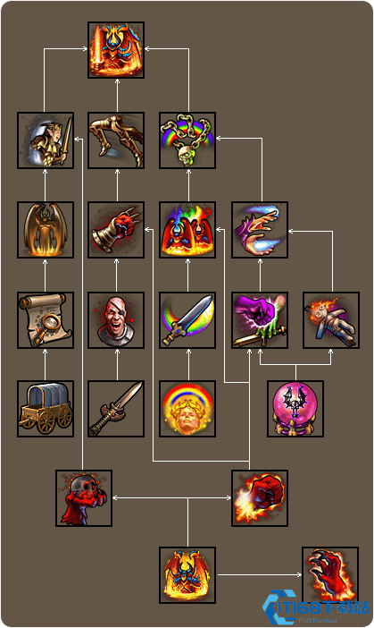 英雄无敌东方部落技能树终极指南：魔法致胜的进阶之道