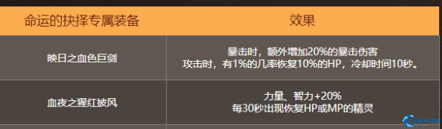 地下城与勇士命运抉择总共有几件专属装备