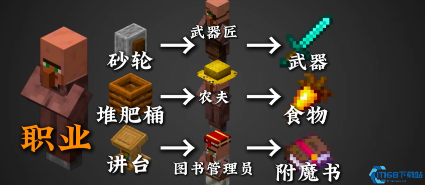 我的世界如何利用村民