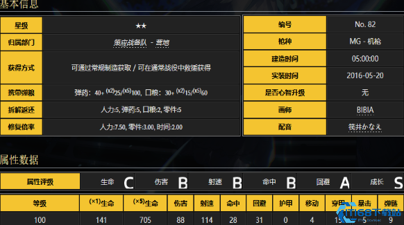 少女前线dp28怎么样