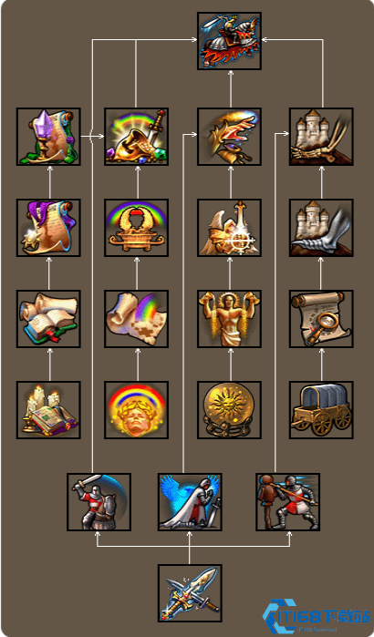 英雄无敌5东方部落技能树是什么