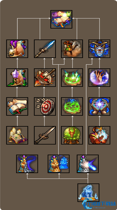 英雄无敌5东方部落技能树是什么