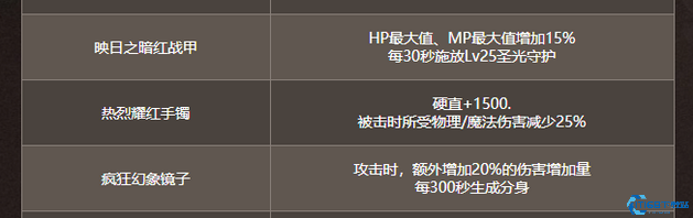 地下城与勇士命运抉择总共有几件专属装备