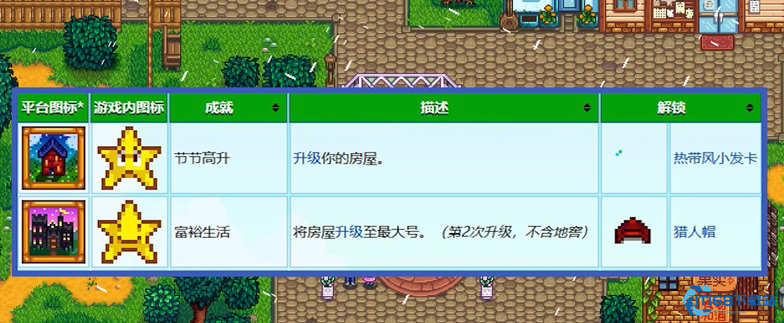 星露谷物语二次升级农舍材料