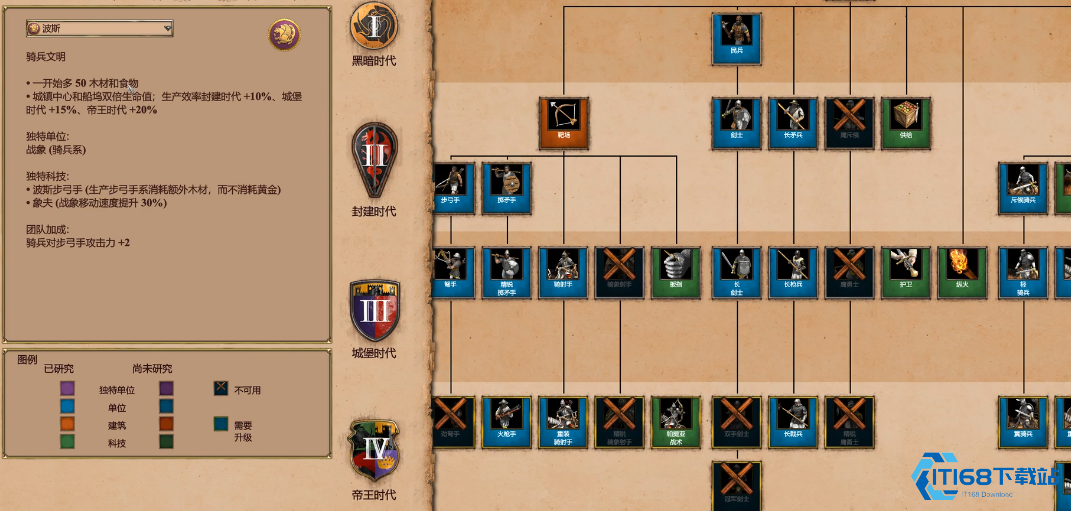 波斯文明攻略：高效经济与骑兵战术制胜之道