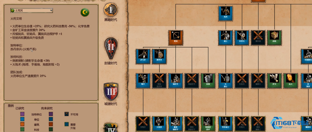 帝国时代2哪个国家厉害