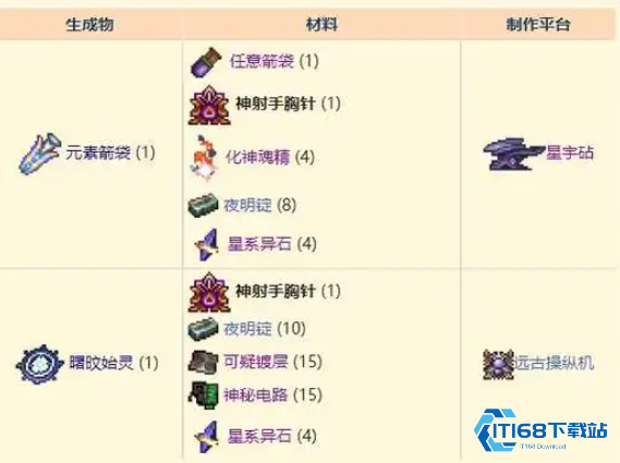 射手饰品附魔选择终极优化指南