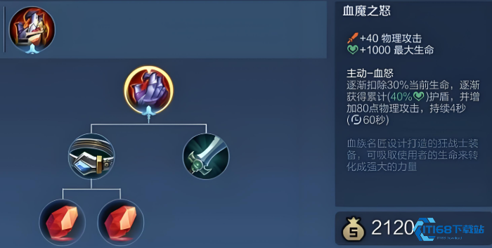 王者荣耀刘备团战怎么出装