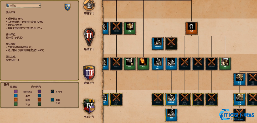 帝国时代2哪个种族最强